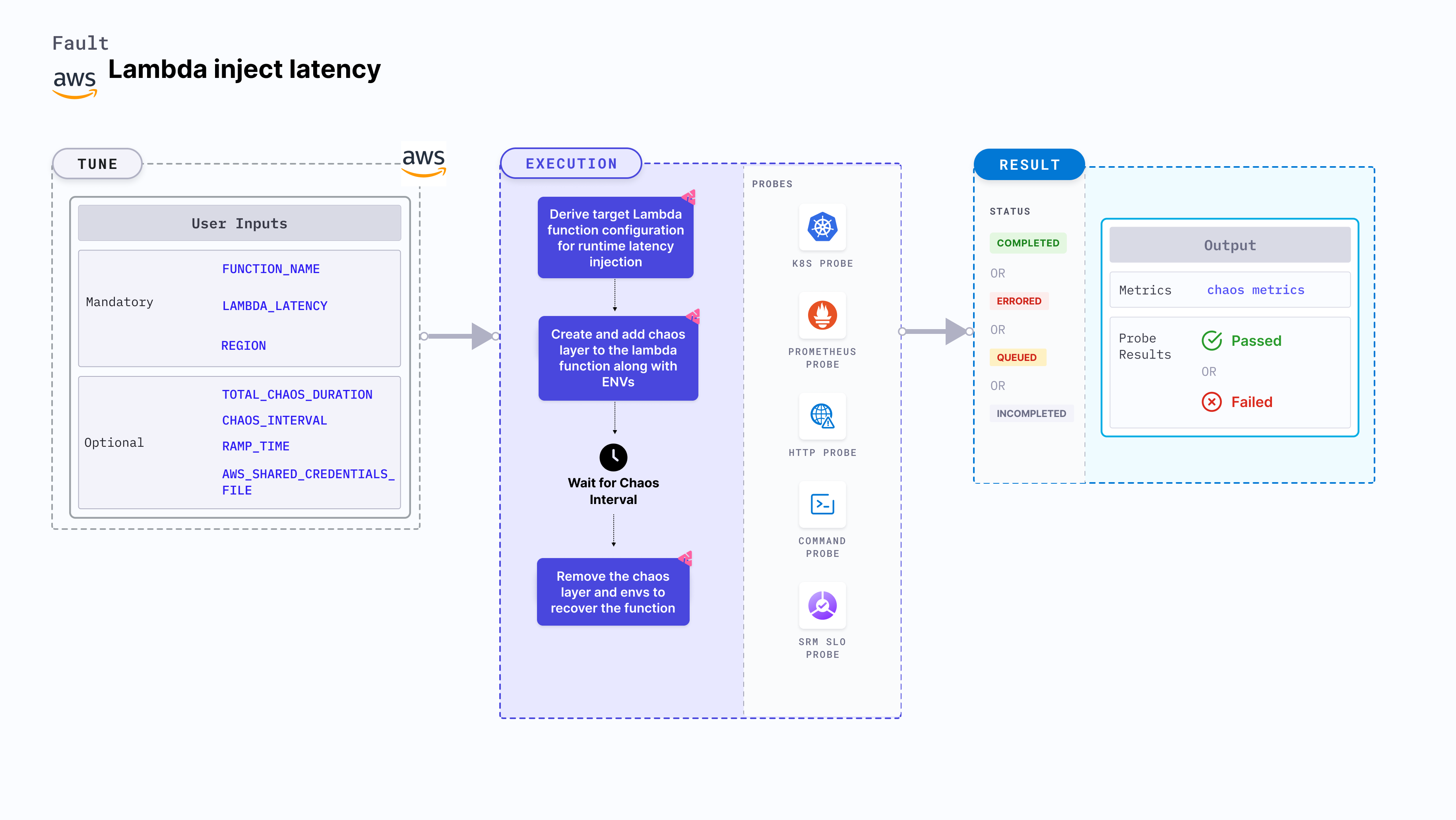 Lambda Block TCP Connection